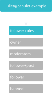 publish subscribe diagram