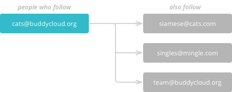 taste engine diagram